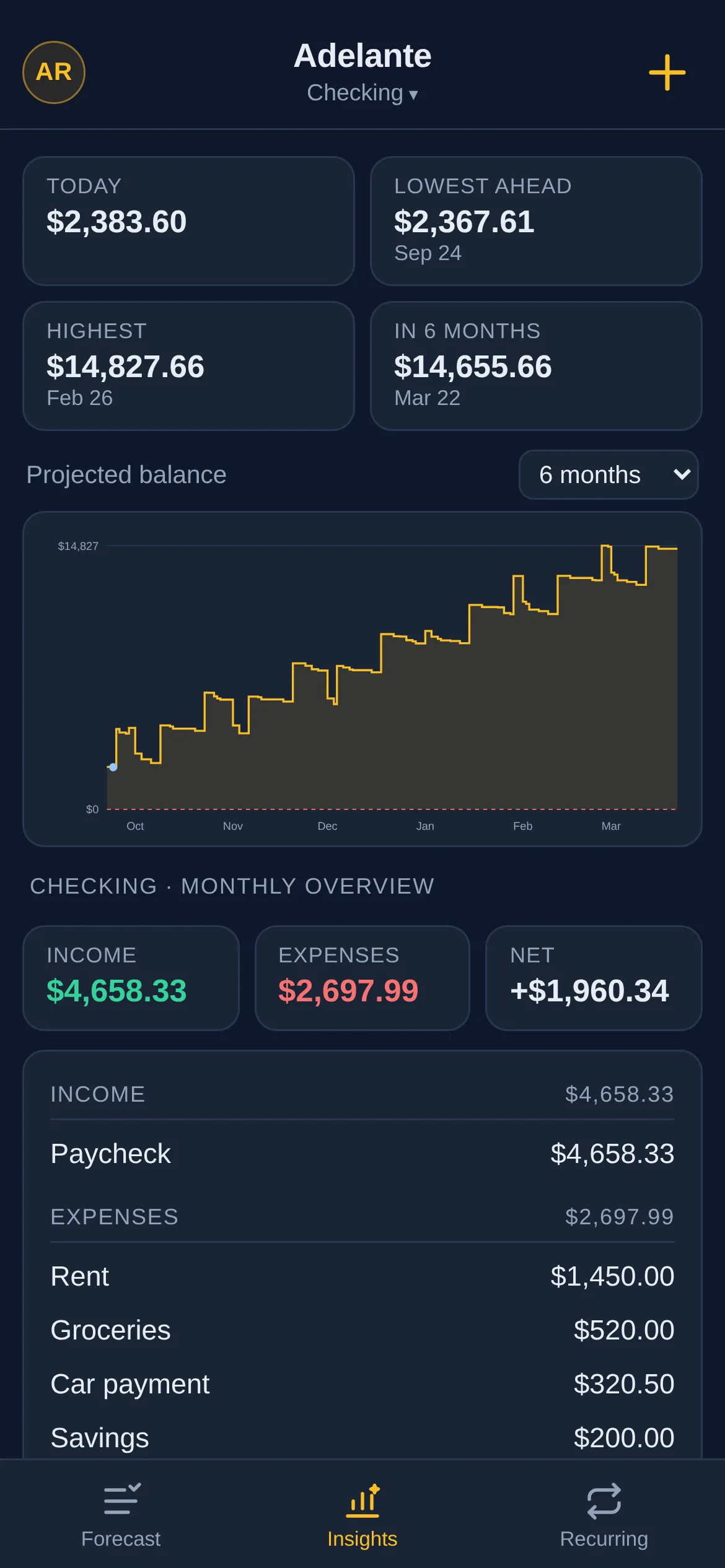 Insights: today, lowest point ahead, a projected balance chart and a monthly overview.
